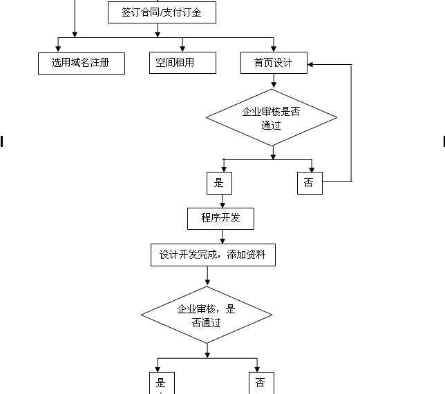 �Lɳ�Wվ����visio���̈D