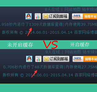 ��ȡphp����C�Ƶ�Wordpress�w�n������������Ч������