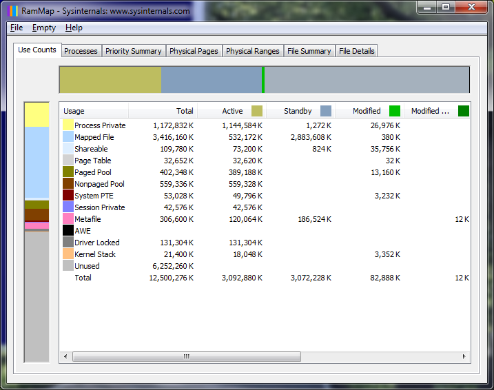 ������ RamMap ʾ��